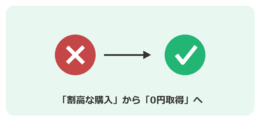 割高な購入から0円取得へ